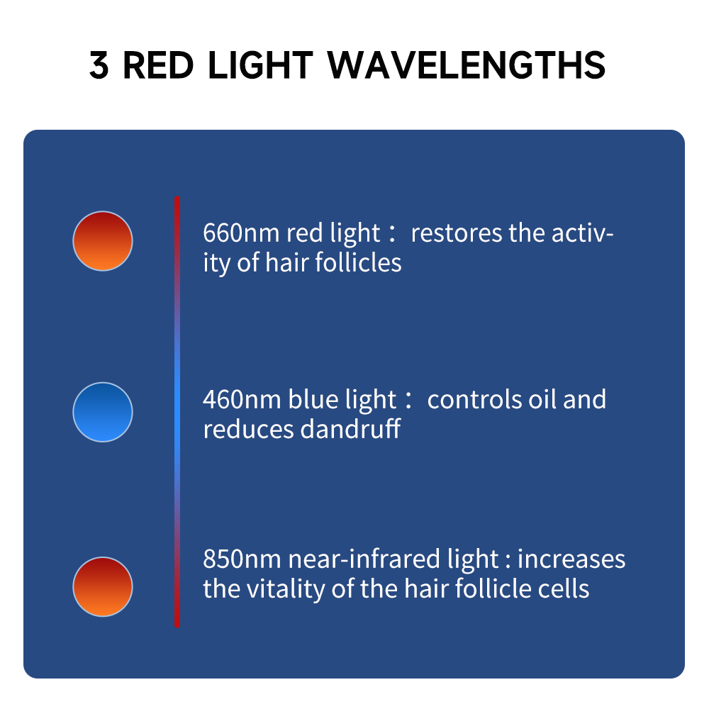 660nm&850nm Red Light Therapy  – обзор и цена Snapback Hat Flat